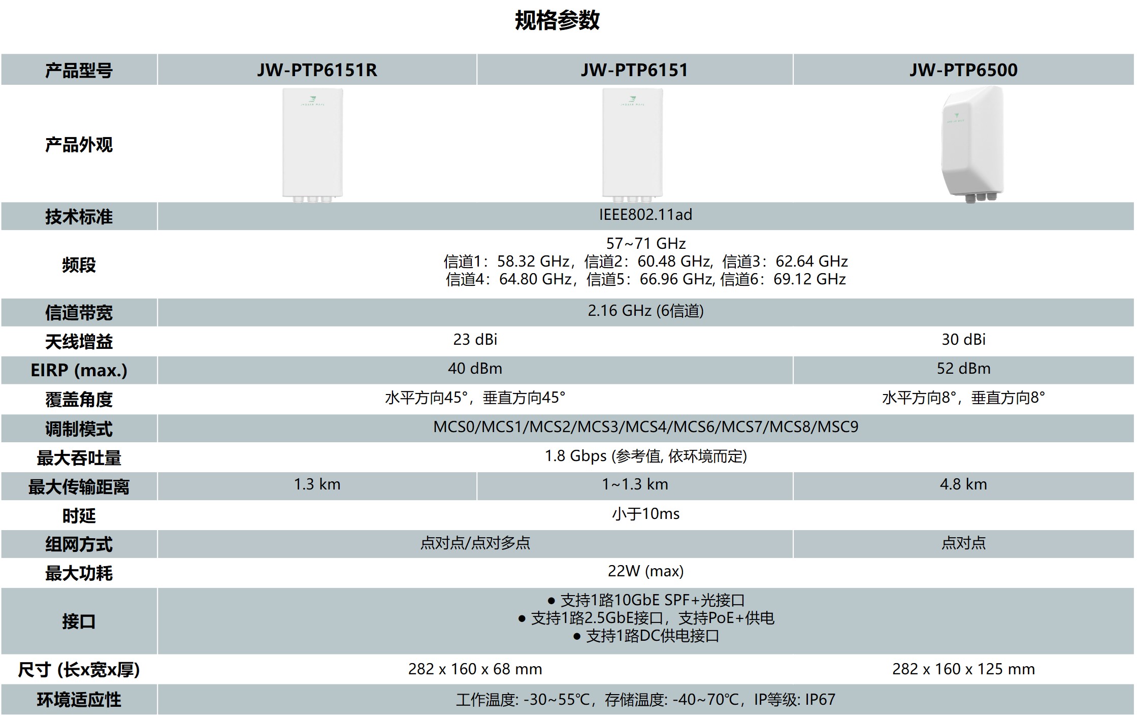 室外基站规格表-网站20240814.jpg